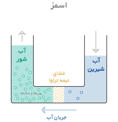 اسمز