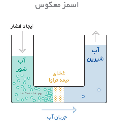 اسمز معکوس