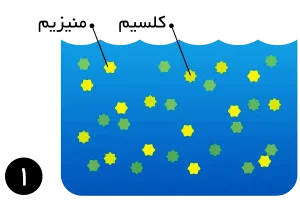 یون های عامل سختی در آب