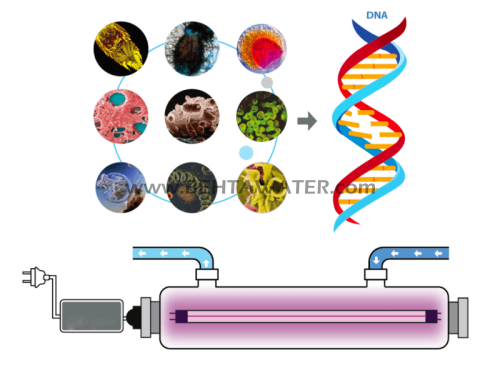 سیستم UV جهت ضدعفونی کردن آب
