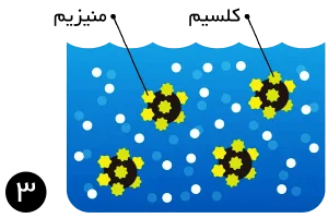حذف سختی آب توسط رزین