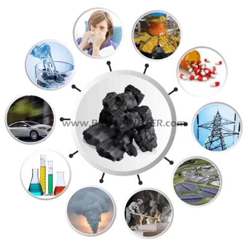 کاربردهای کربن اکتیو