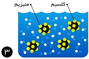 حذف سختی آب توسط رزین