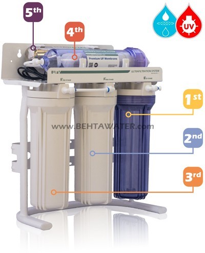 فرآیند تصفیه آب در دستگاه تصفیه آب خانگی UFV بهتا