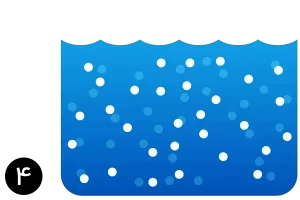 آب نرم خروجی سختی گیر