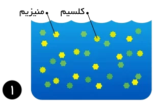 یون های عامل سختی در آب